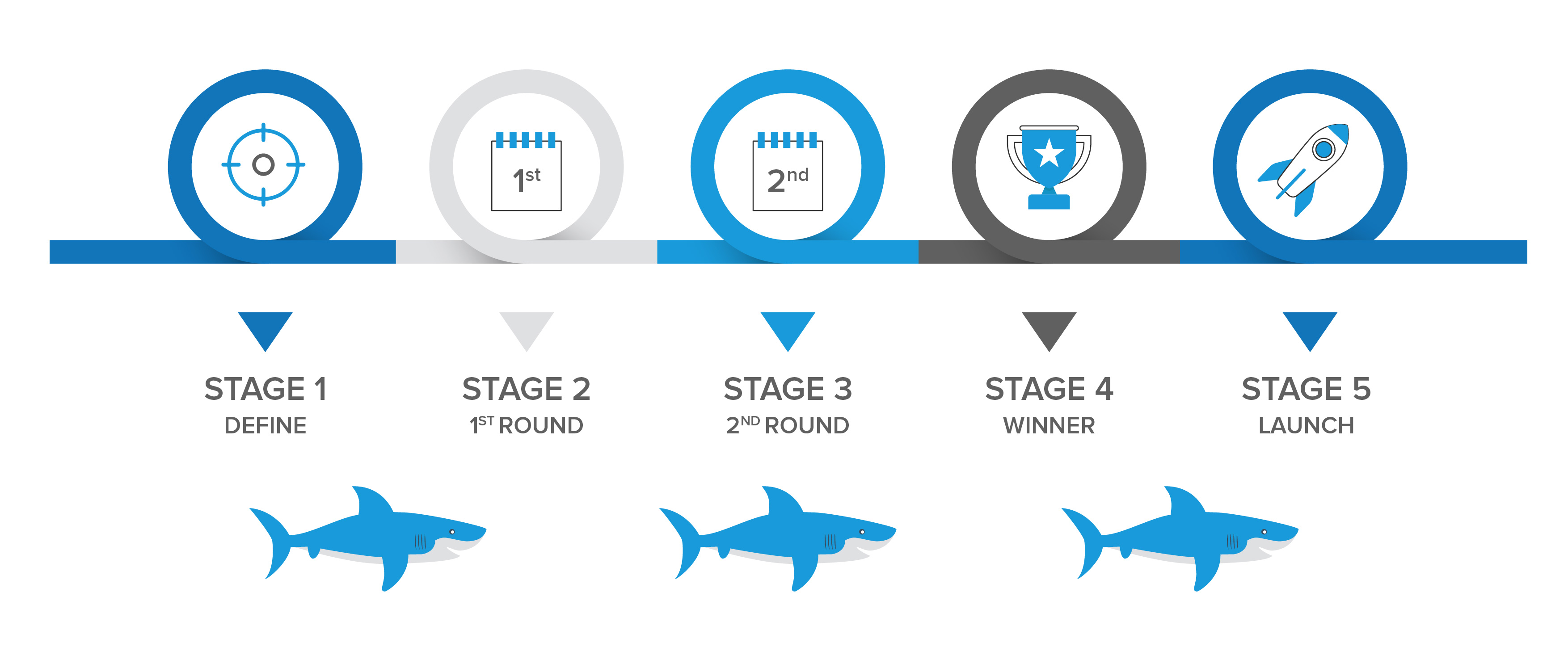 Plate-forme de compétition commerciale Shark Tank