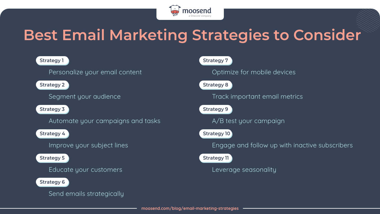 A graph listing 11 effective email marketing strategies.