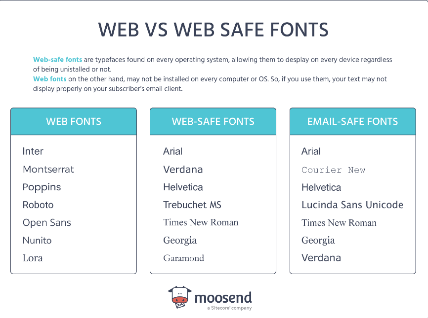 best fonts for emails