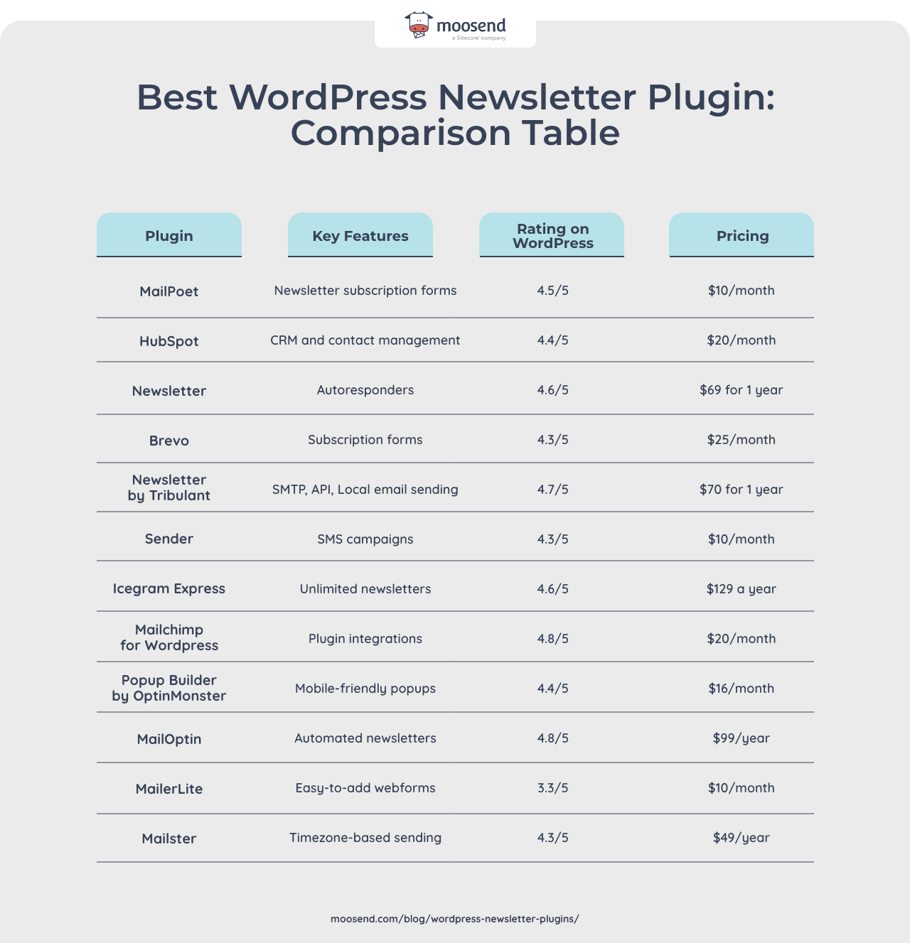 wordpress newsletter plugins