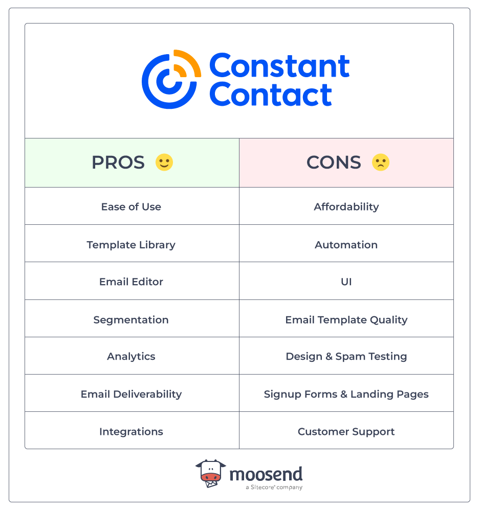 constant contact pros and cons summary