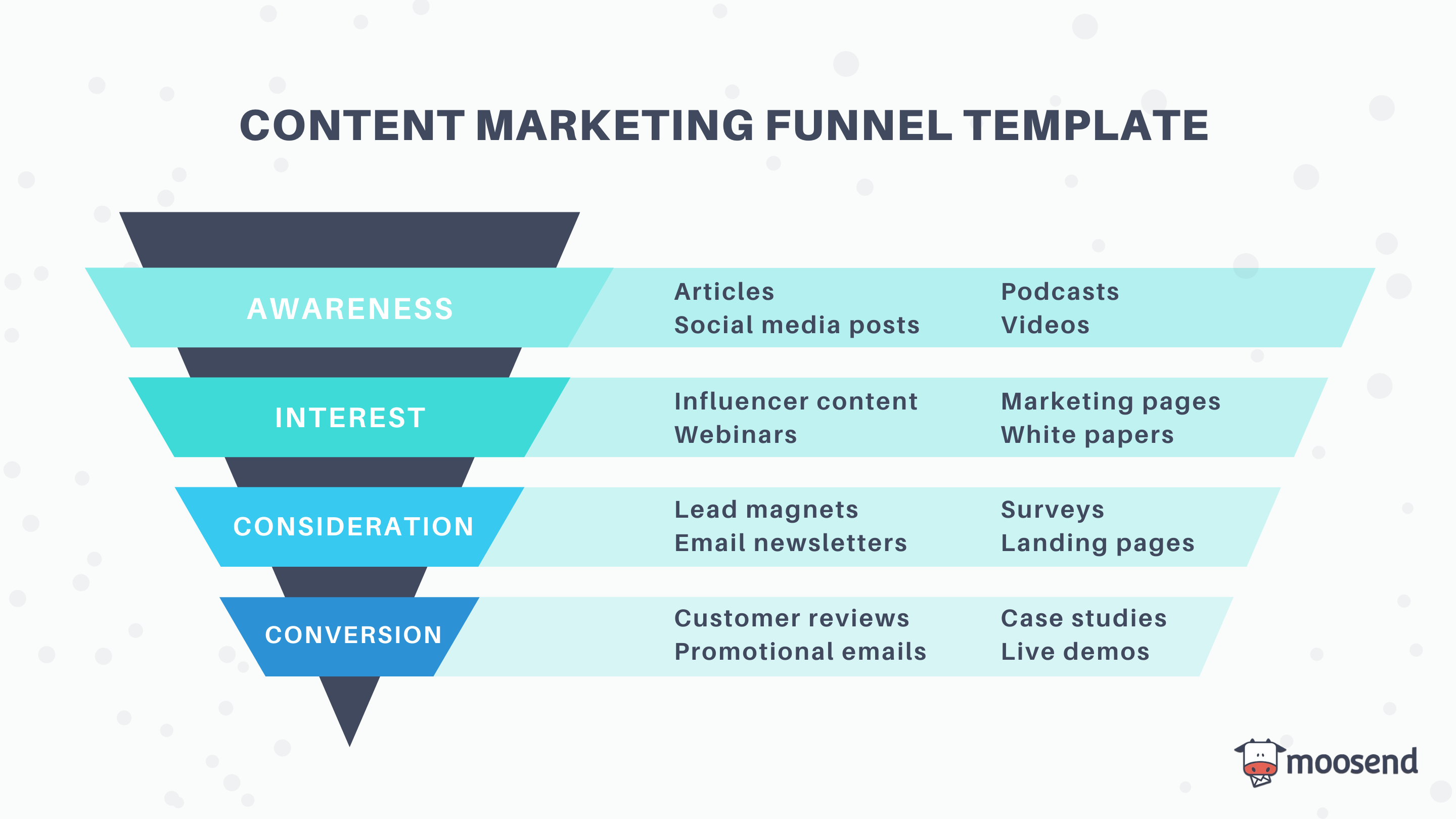 moosend content marketing funnel template