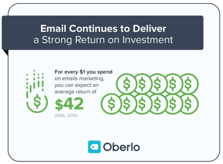 email marketing return on investment