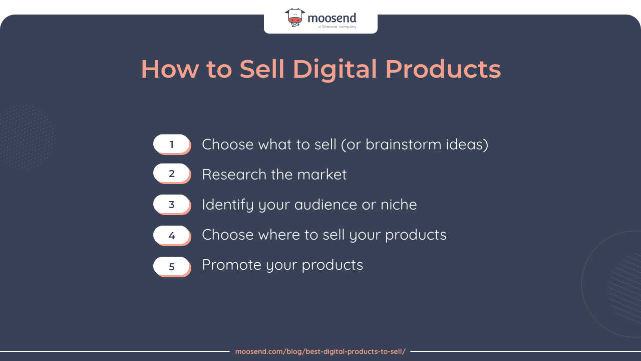 A graph showing how someone can sell their digital products in five steps.