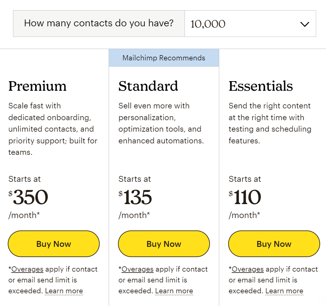 Mailchimp pricing for 10K contacts