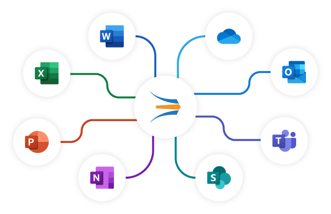 microsoft office 365 innovations intégrations