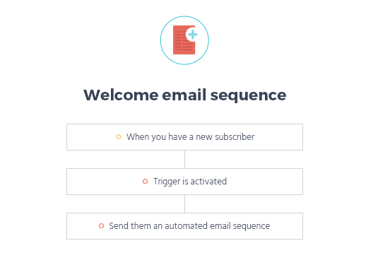 Moosend welcome email sequence recipe