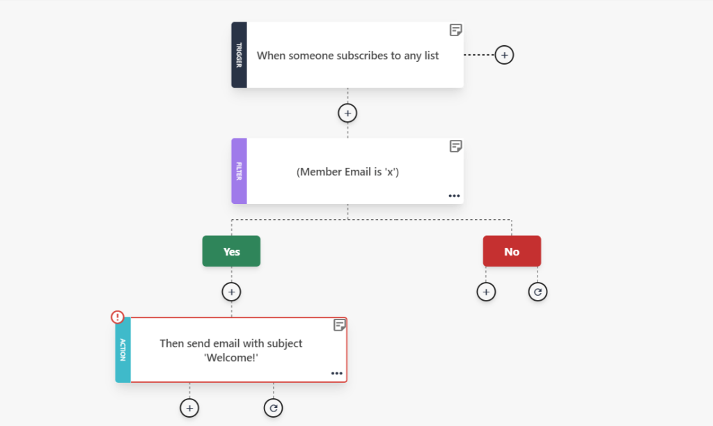 welcome email automation example